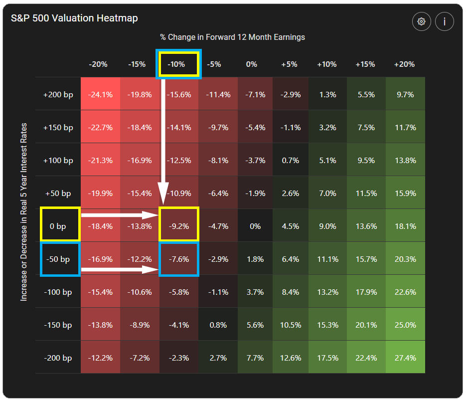 Stock Market Valuation S amp P 500 - Heatmap Example 